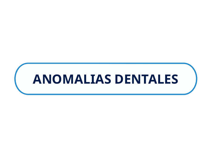 Anomalias Dentales Mind Map